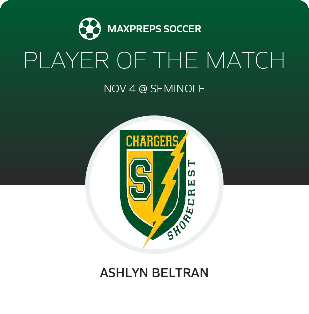 Player of the Match