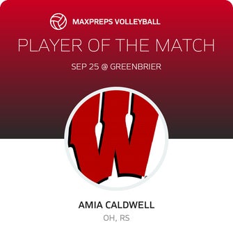 Player of the Match