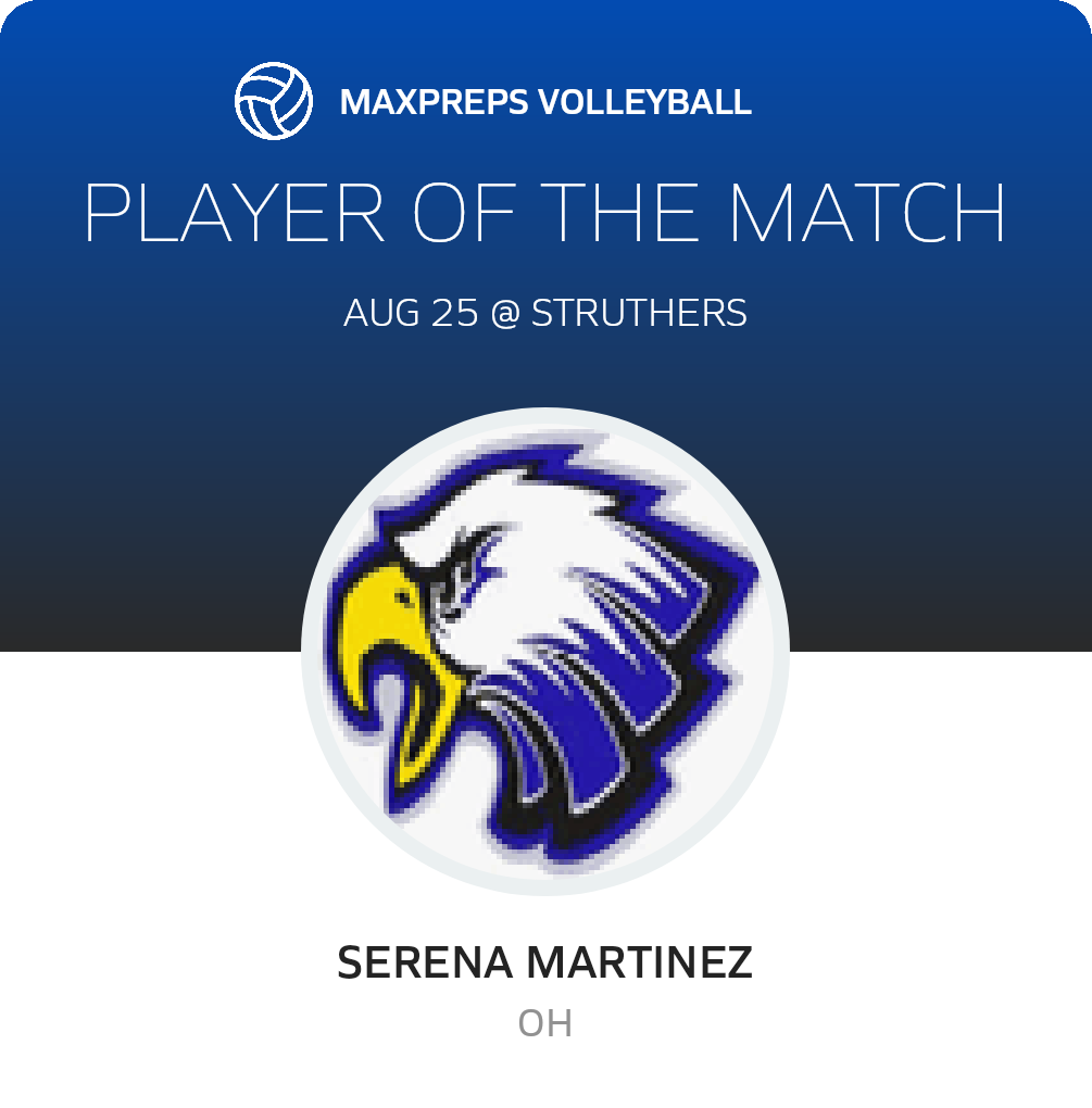 Player of the Match