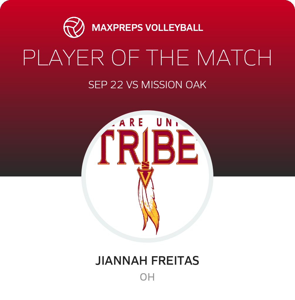 Player of the Match