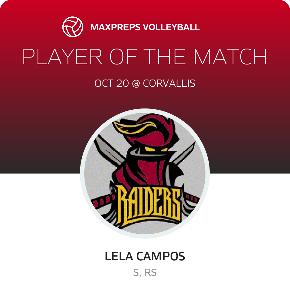 Player of the Match