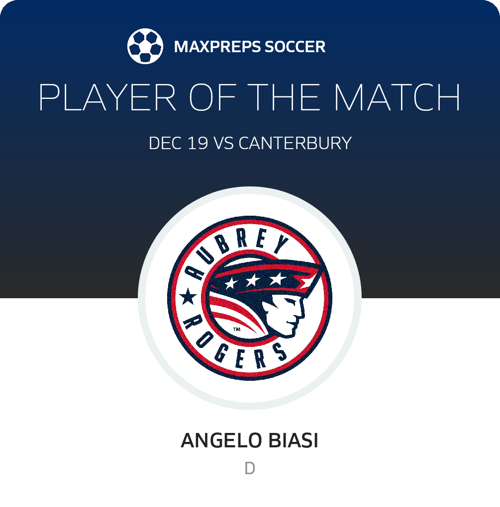 Player of the Match