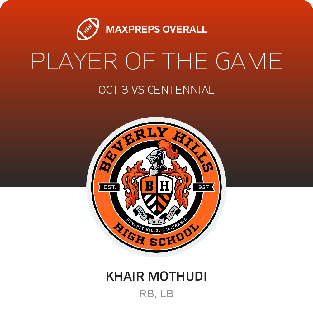 Players of the Game