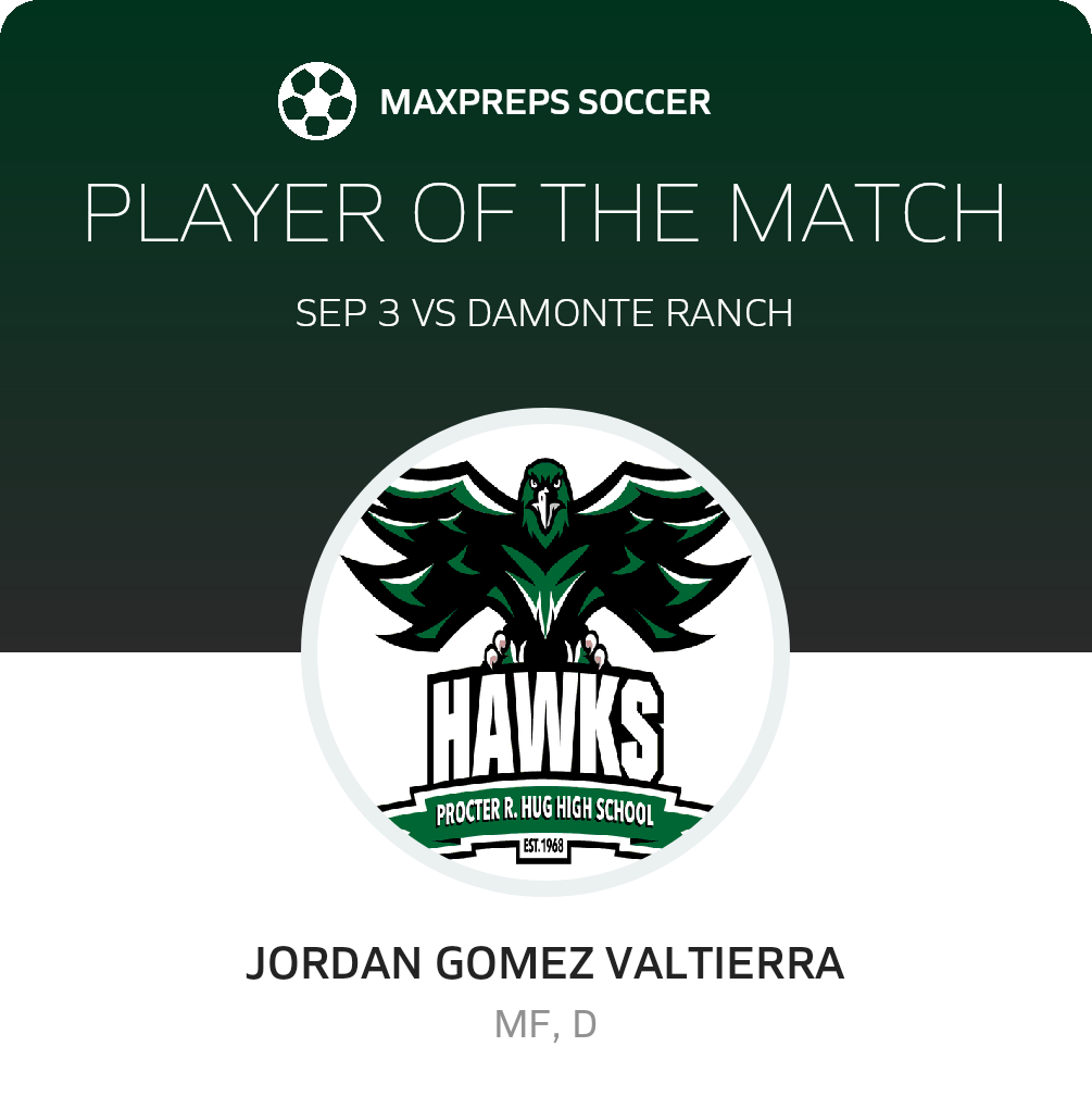 Player of the Match