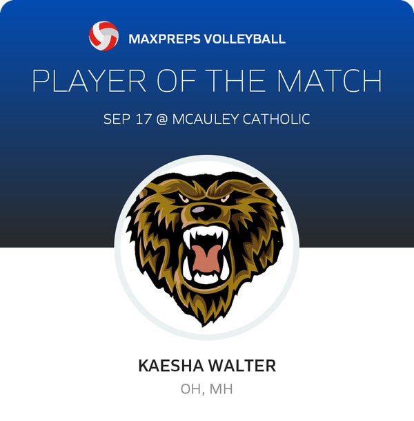 #20 Kaesha Walter Player of the Game badge
