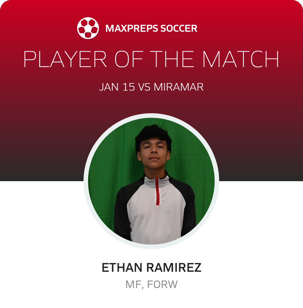 Player of the Match