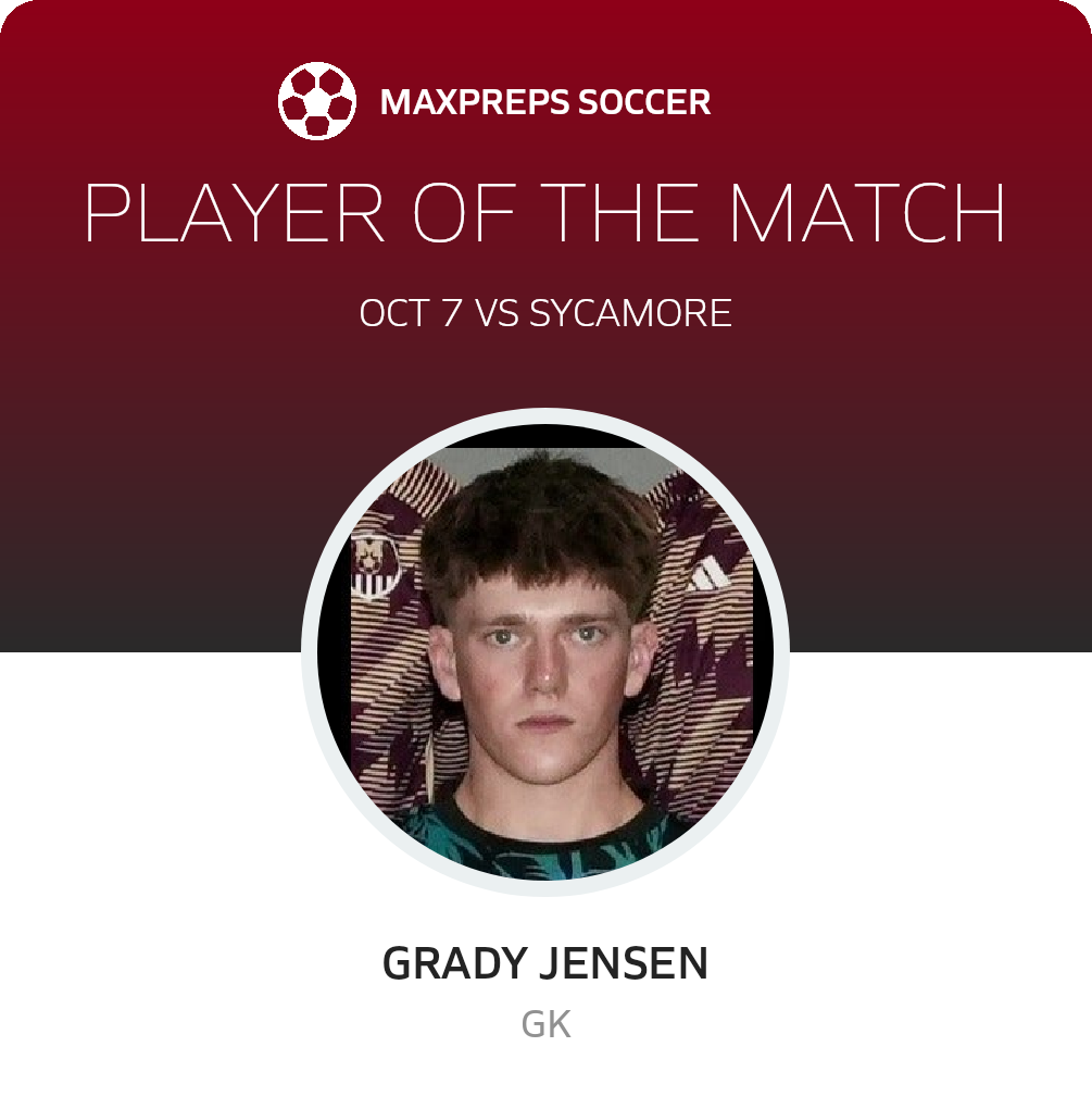 Player of the Match
