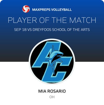 Player of the Match