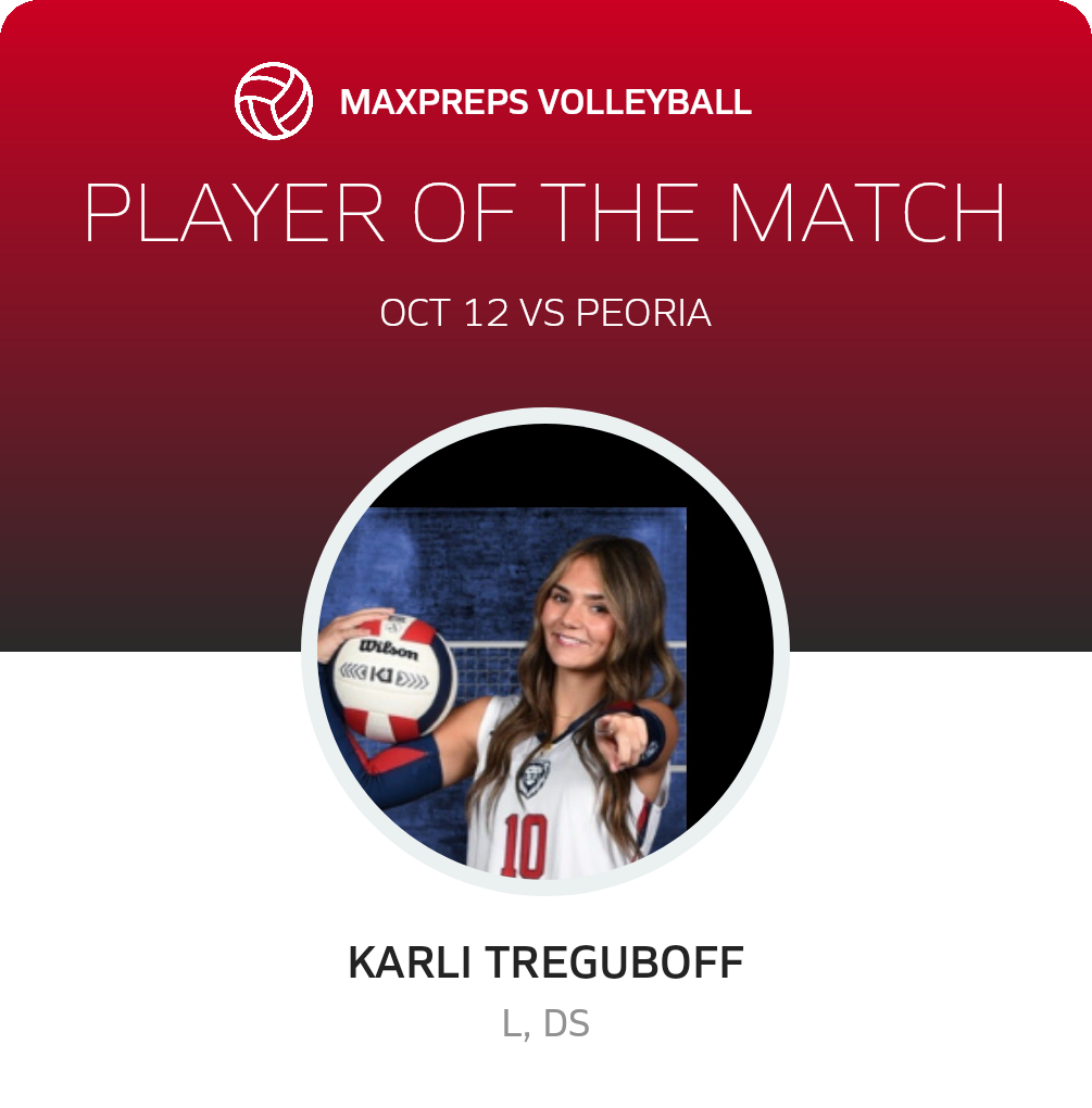 Player of the Match