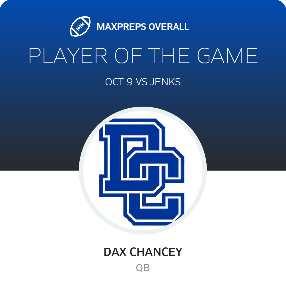 Players of the Game