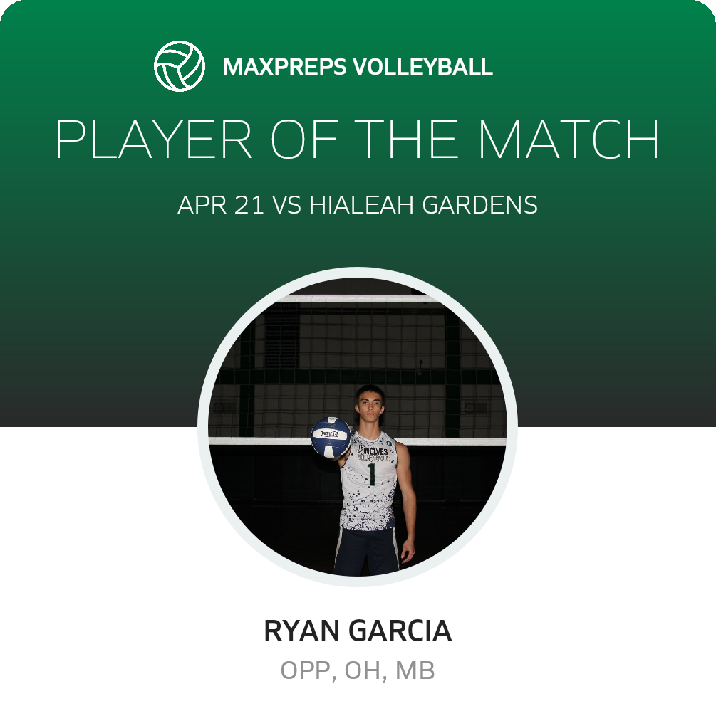 Player of the Match