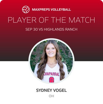 Player of the Match