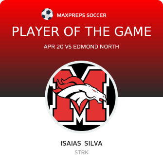 #10 Isaias  Silva Player of the Game badge
