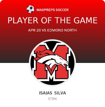 #10 Isaias Silva Player of the Game badge