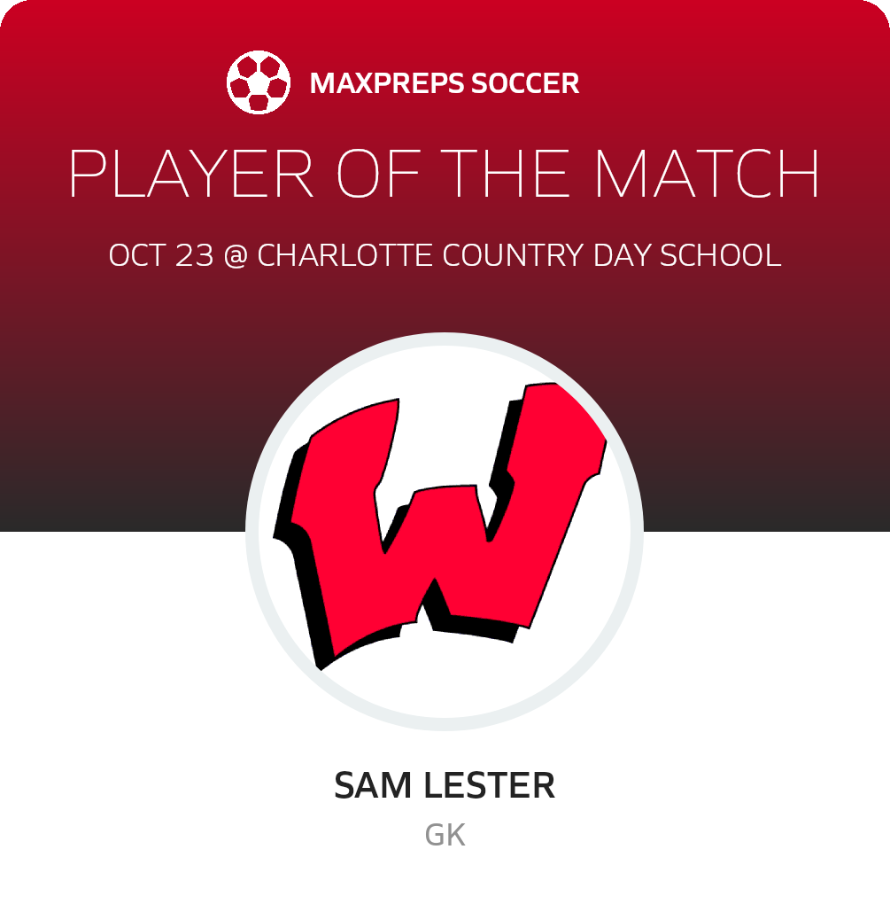Wesleyan Christian Academy vs Charlotte Country Day School | Soccer ...