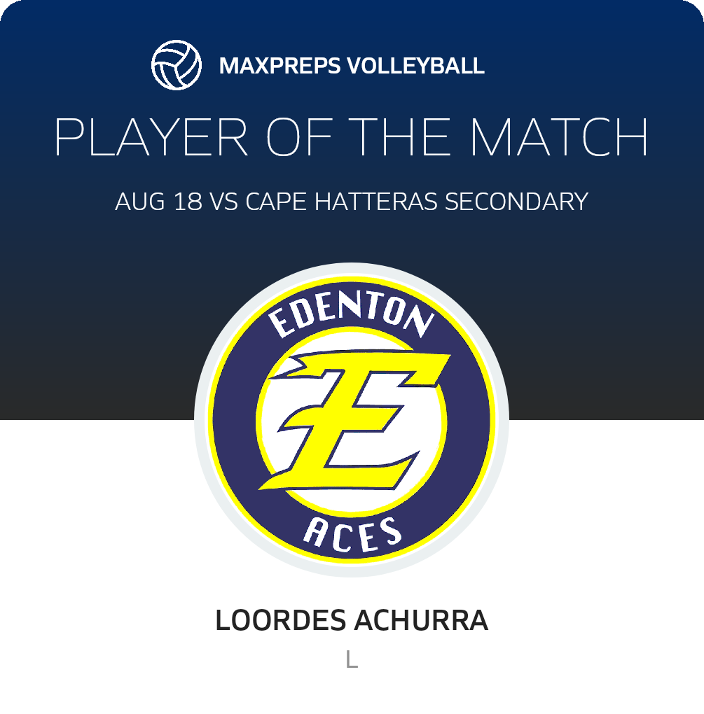 Player of the Match