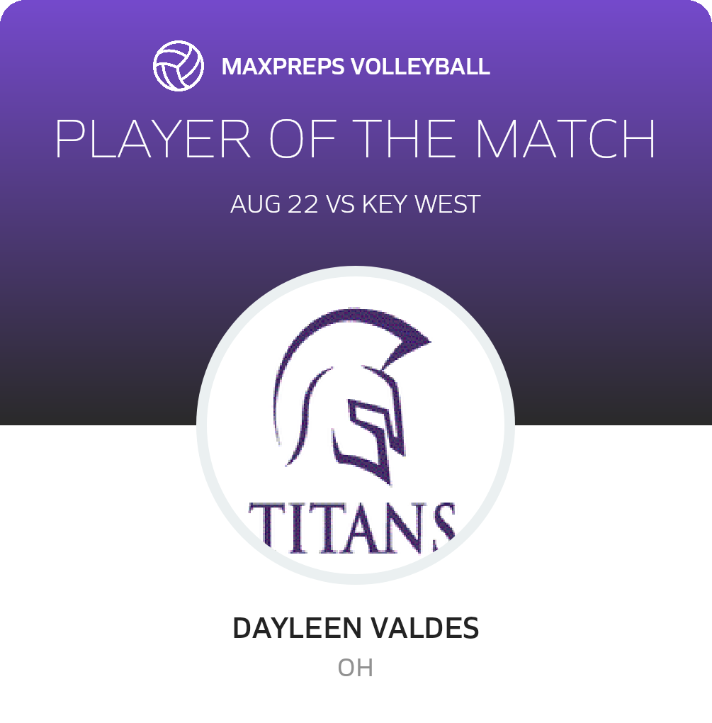 Player of the Match