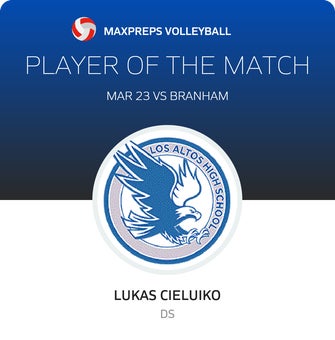 Player of the Match