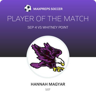 Player of the Match