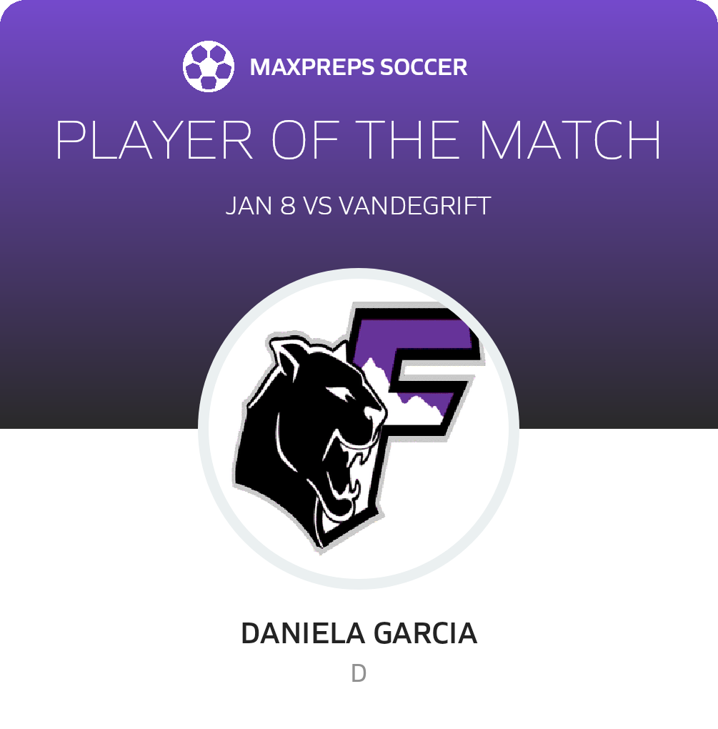 Player of the Match
