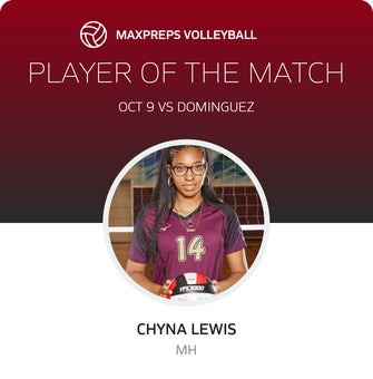 Player of the Match