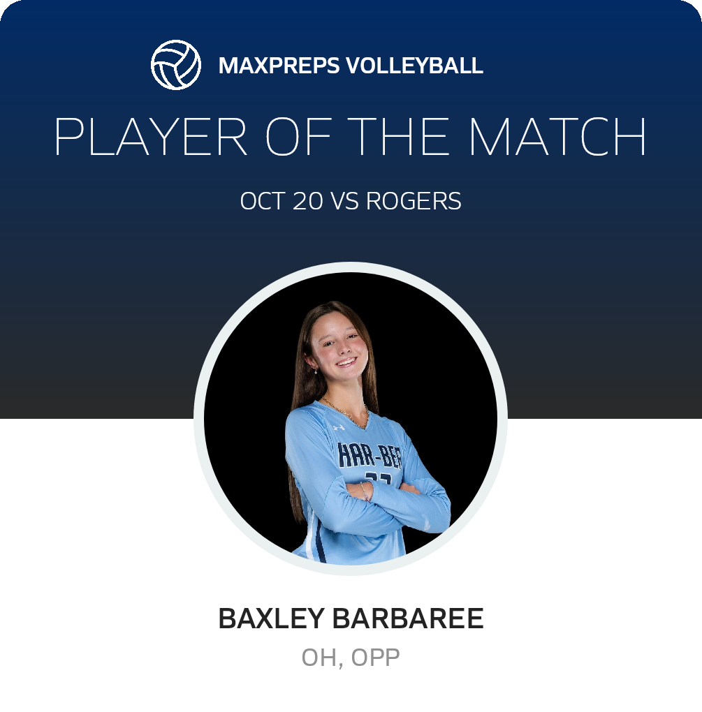 Player of the Match