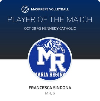 Player of the Match