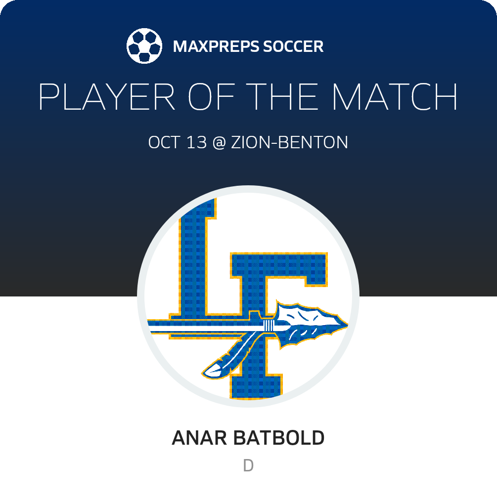 Player of the Match