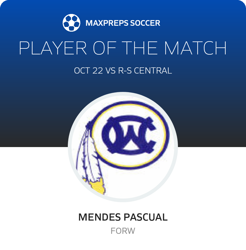Player of the Match