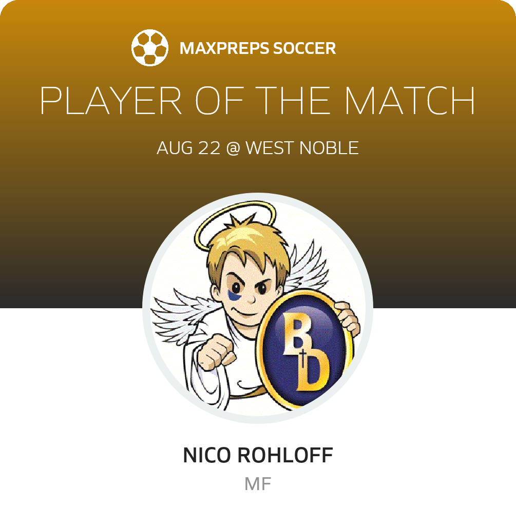 Player of the Match