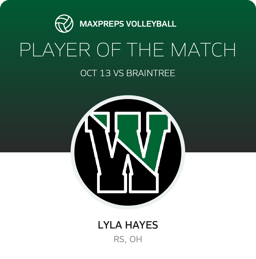 Player of the Match