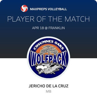 Player of the Match