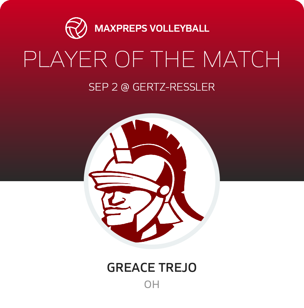 Player of the Match