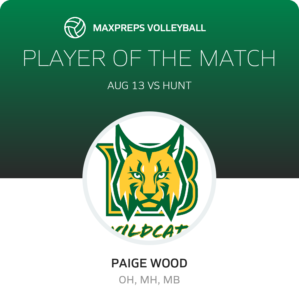 Player of the Match