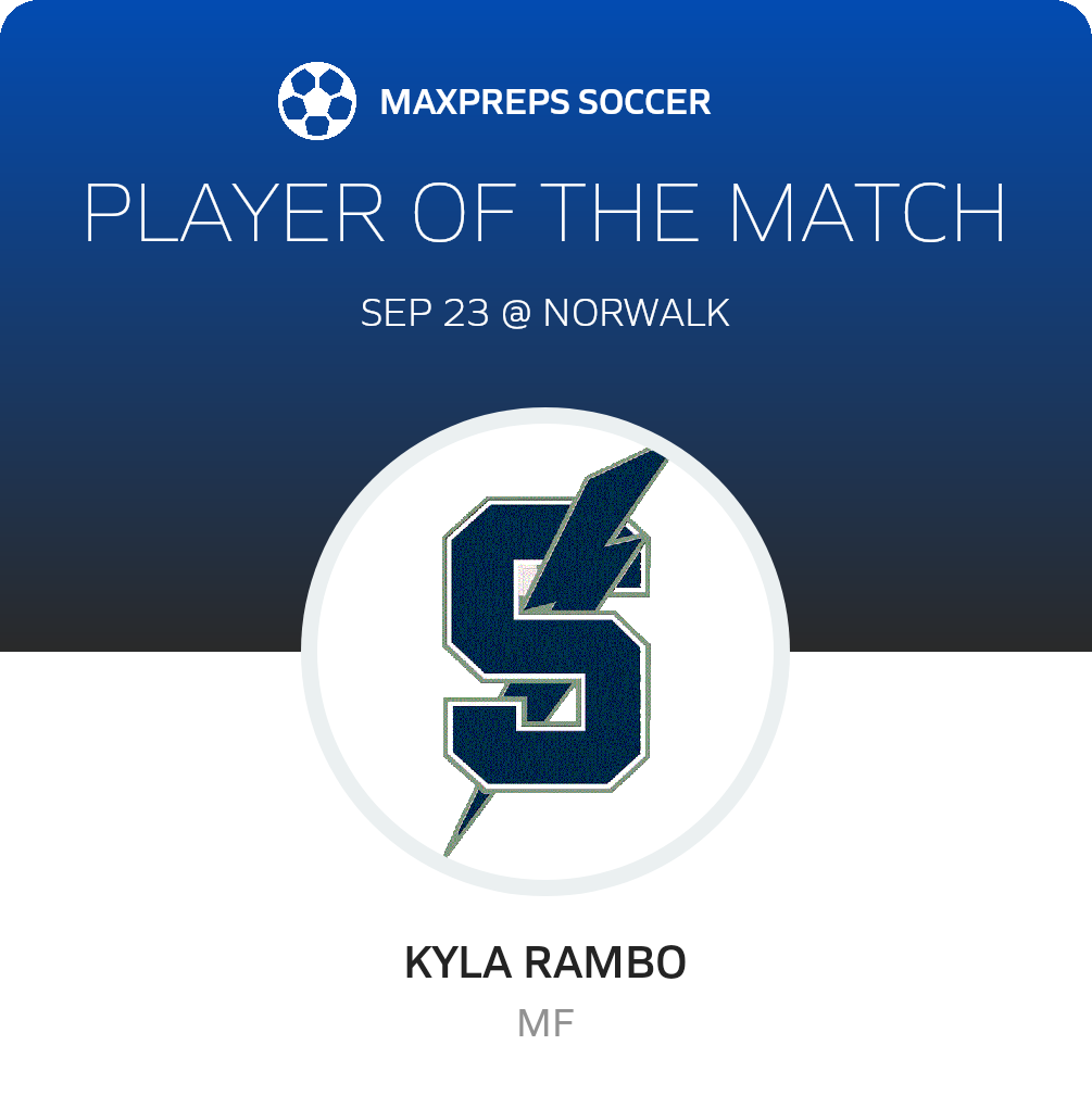 Player of the Match