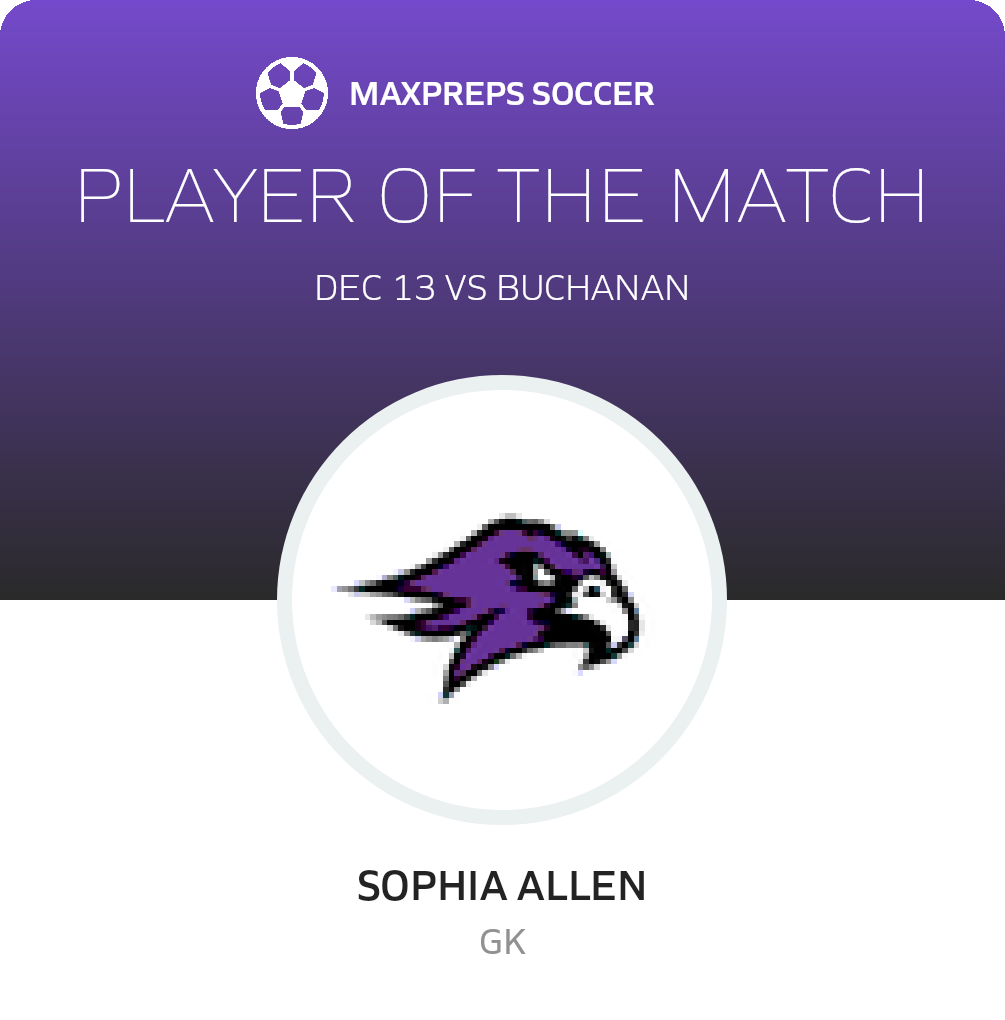 Player of the Match