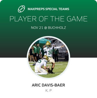 Players of the Game