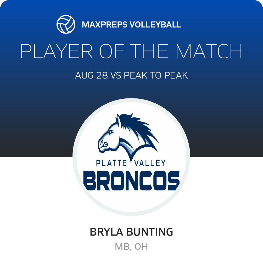 Player of the Match