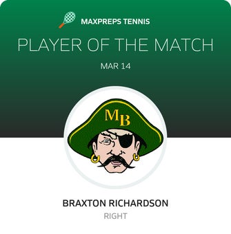 Player of the Match