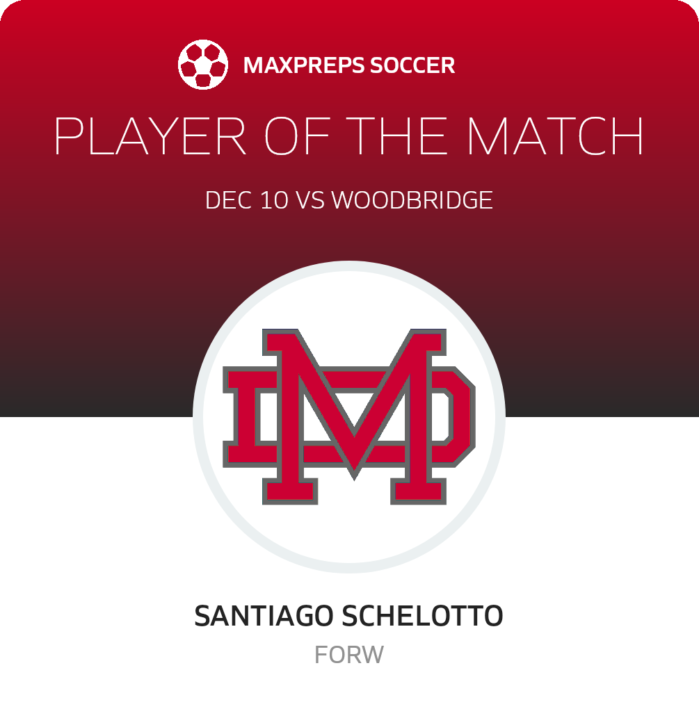 Player of the Match