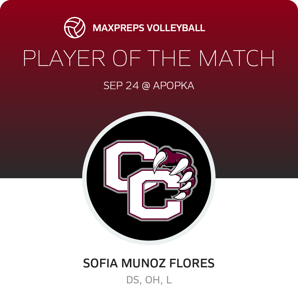Player of the Match
