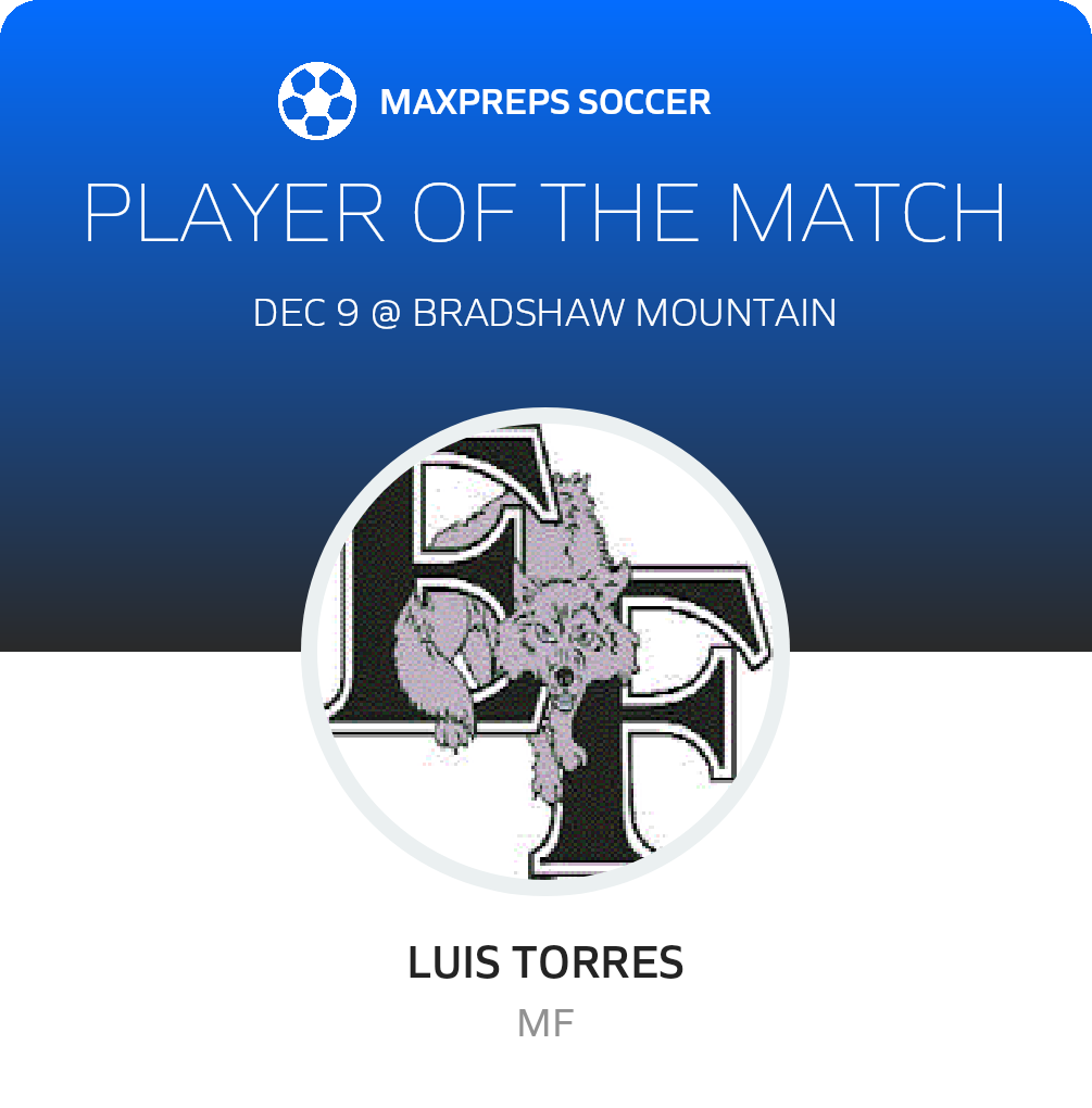 Player of the Match