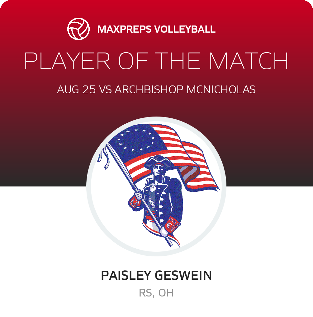 Player of the Match