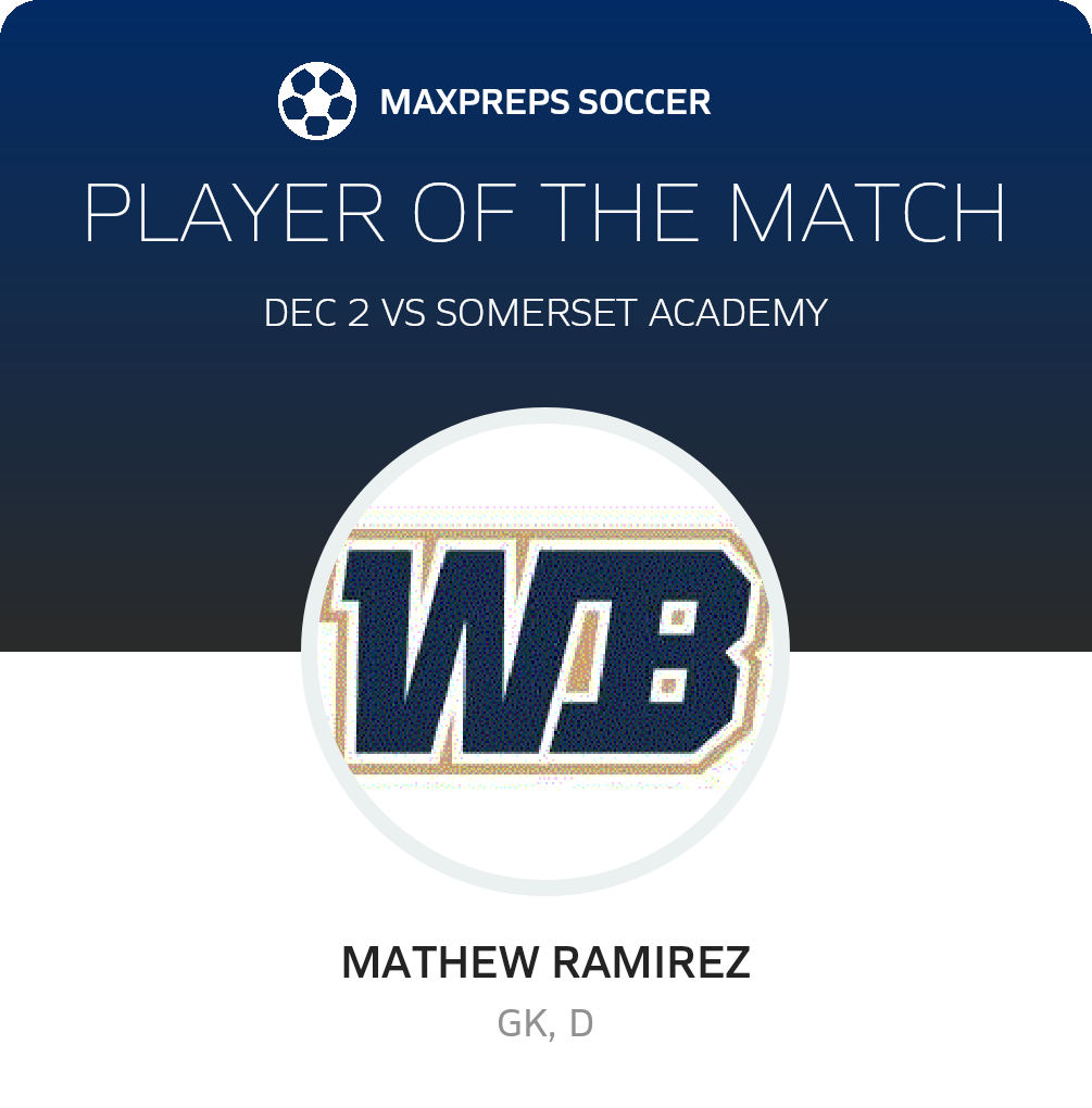 Player of the Match