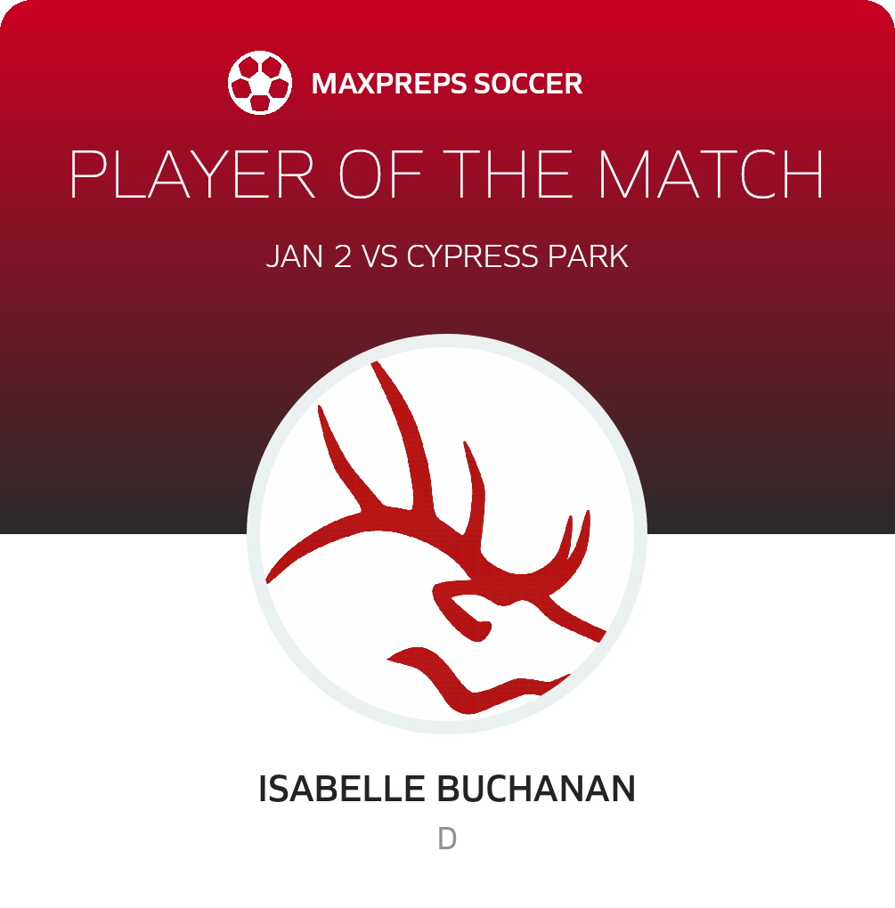 Player of the Match