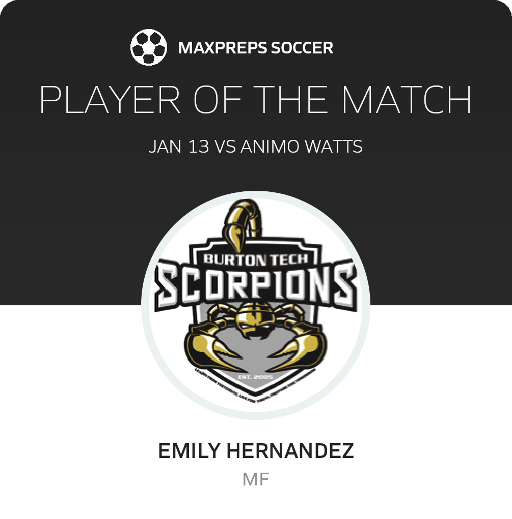 Player of the Match