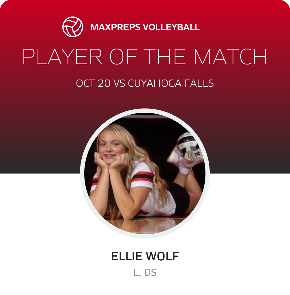 Player of the Match