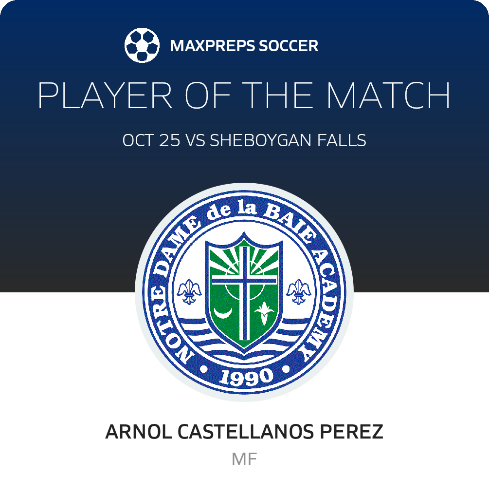 Player of the Match