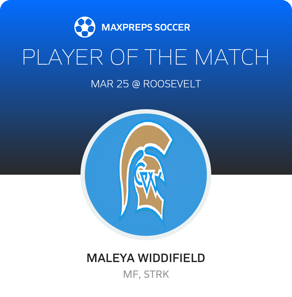 Player of the Match