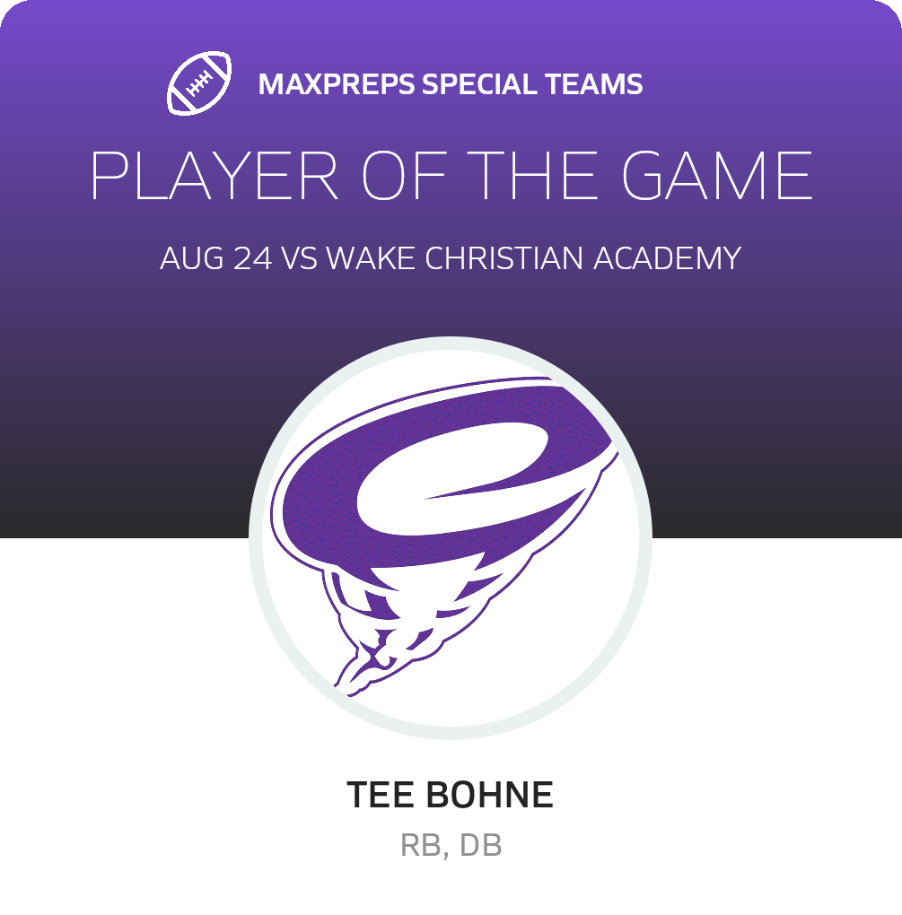 Players of the Game